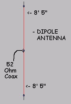 27 MHZ 1/2 Wave Dipole